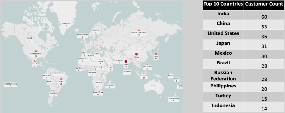 Customer counts by country